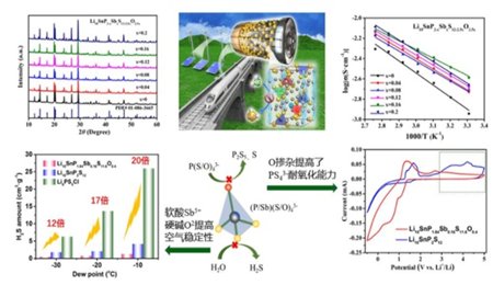 探索全固態(tài)軟包電池產(chǎn)業(yè)化 青島能源所已建立實(shí)驗(yàn)室生產(chǎn)線
