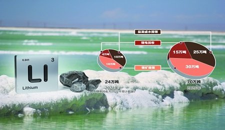 鋰礦企業(yè)前三季度業(yè)績向好