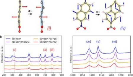 豐田研究所最新Nature子刊，超快充電的鋰電MOF負極