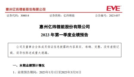 Q1營(yíng)收增長(zhǎng)60%，億緯鋰能電池、鋰鹽雙放量！