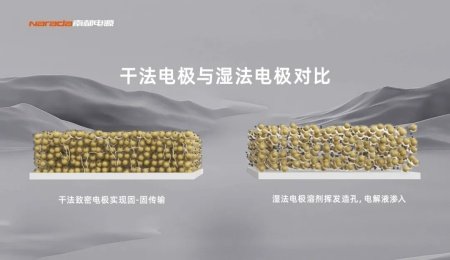省廳認證！南都電源固態電池驗收通過！